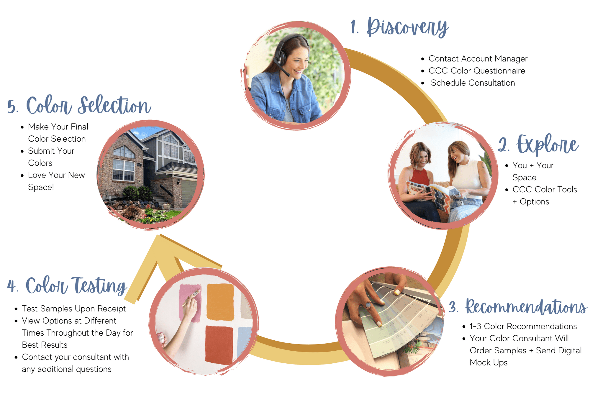 Colorado Color Consultation Experience (5)